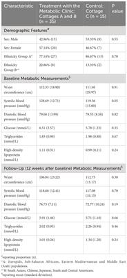 A streamlined multidisciplinary metabolic clinic in psychiatric recovery service: a pilot study